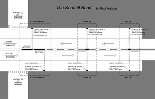 A diagram of the kendall band by paul melrose.